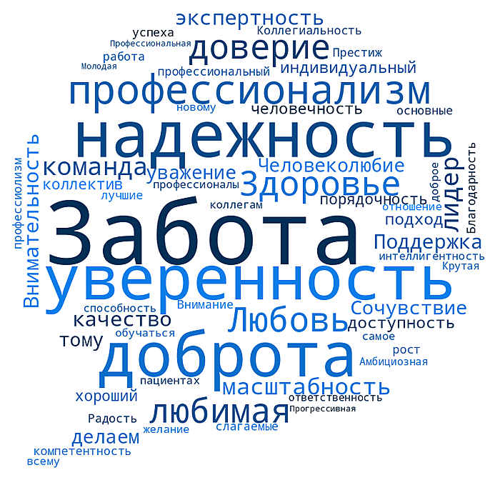 Глазами сотрудников и пациентов❤️